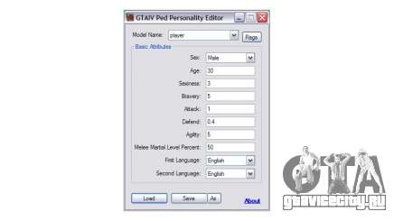 Ped Personality Editor v1 для GTA 4