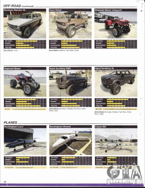 Grand Theft Auto V Signature Series Guide для GTA 5